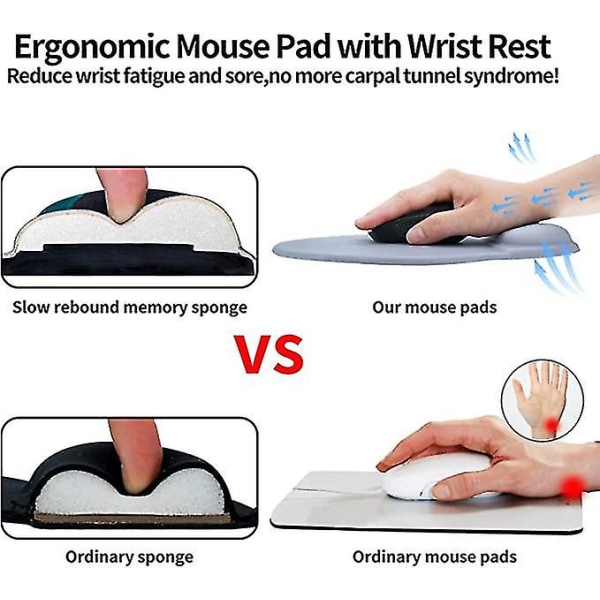 Ergonomisk musemåtte med håndledsstøtte - musemåtte med håndledsstøtte til hjemmekontoret, spil, arbejde, computer, bærbar computer, smertelindring med skridsikker PU-base 1 Pie