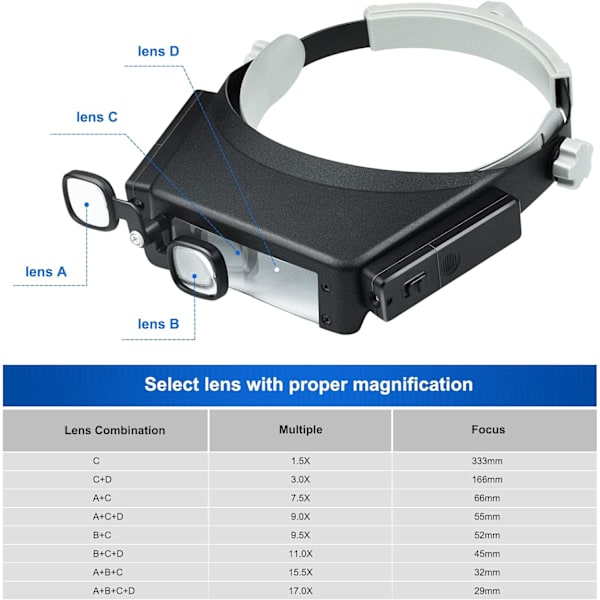 Pannassa pidettävä suurennuslasi LED-valolla, otsalamppu suurennuslasi 1,5x 3x 6x 8x korusuurennuslasi lähikuvaan, työhön, korjaukseen, askarteluharrastukseen