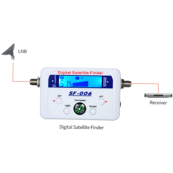 Digital satellitsökare Satellitantenn