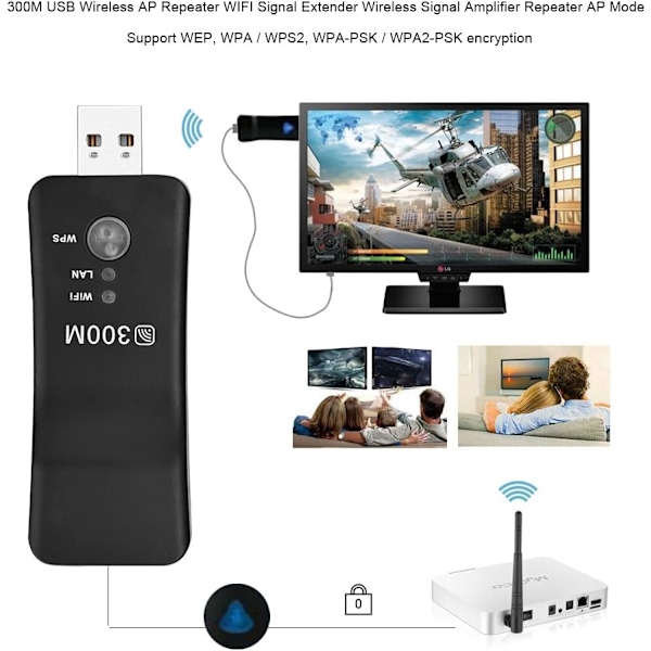 USB WiFi Repeater - Kablet/Trådløs AP til Smart TV - Højeffekts Hotspot Extender