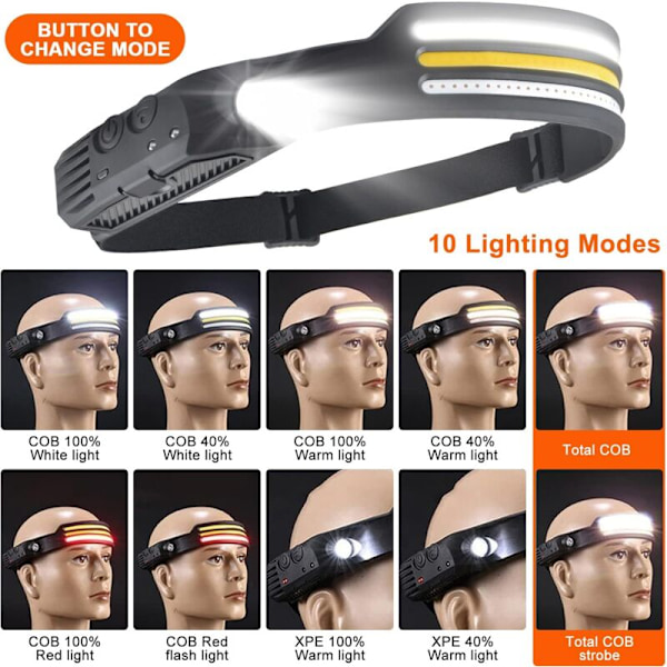 Etulamppu Säästä 2 kpl Ladattava etulamppu Erittäin tehokas LED Redding Juoksu Juoksulamput Juoksu Lumiere Torchere Usb Jalkaisin Lapsi Bange Headl
