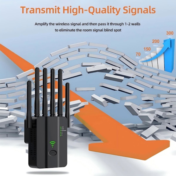 2025 WiFi-laajennin - 6 antennia AC300, 2 LAN-porttia, 1-napin asennus Ethernetillä
