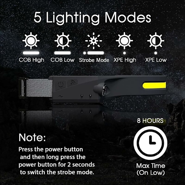 2-pack LED Pannlampor med Sensor COB XPE Kraftfulla 5 Lägen USB Uppladdningsbar Vattentät Huvudficklampa