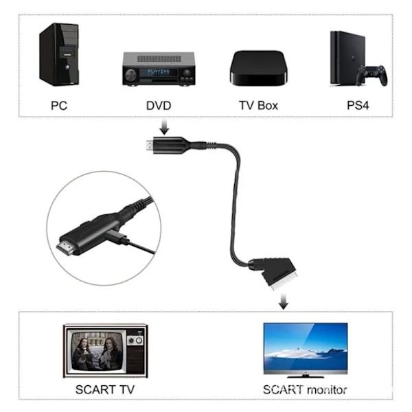 Scart–HDMI-kaapeli – Scart–HDMI-adapteri – All-in-One Scart–HDMI 1080p/720p ääni- ja videomuunnin