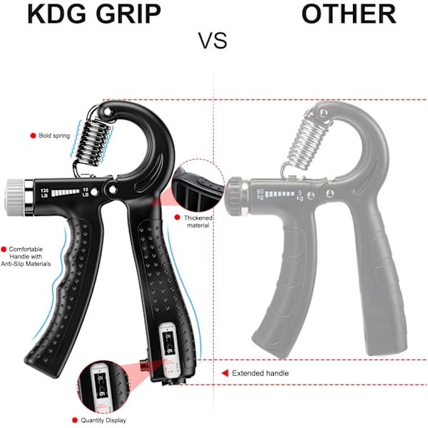 Handgreppsstärkare 2-pack Justerbart motstånd 10-130 lbs Underarmsövning, Greppstyrketränare för muskeluppbyggnad och skadeåterhämtning för A