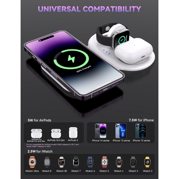 Magnetisk trådløs lader, iPhone 14 13 12 serie reiselader, AirPods 3/2/Pro, iWatch 2-Ultra