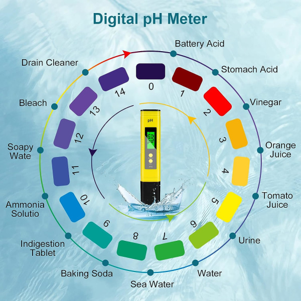 Digitaalinen pH, 0,01pH korkean tarkkuuden pH-testeri, 2 %:n lukutarkkuus P