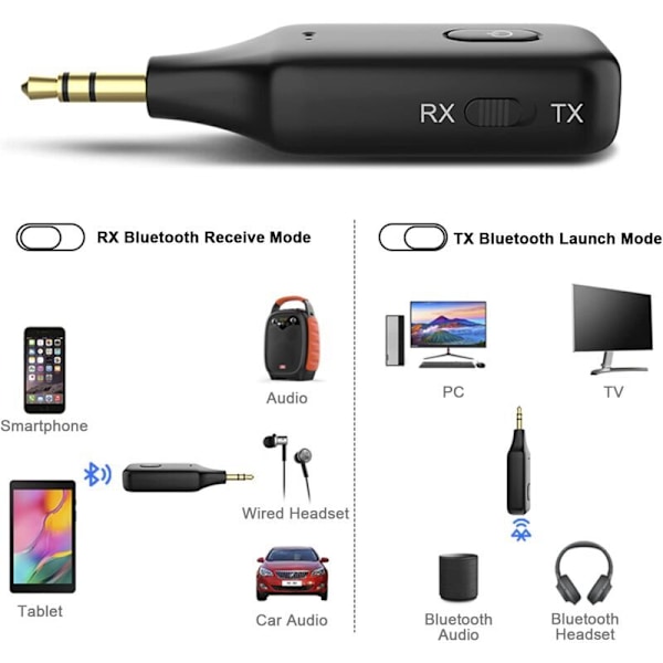 Bluetooth biladapter med 3.5mm jack, bluetooth v5.1 rx tx sender handsfree bil, bluetooth sender for stereoanlegg, pc, tv, audio,
