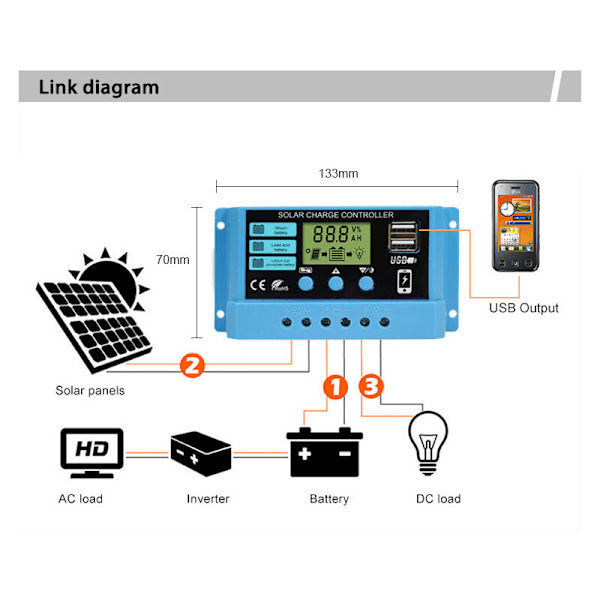 30A 12V/24V Aurinkolataussäädin, Älykäs aurinkopaneelin akun säädin kaksois-USB-portilla ja LCD-näytöllä