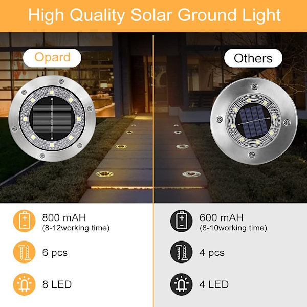 Solcellslampor för marken, 8 LED IP65 Vattentäta varmvita solcellslampor för utomhusbruk, trädgård, gångväg, uteplats (8-pack)