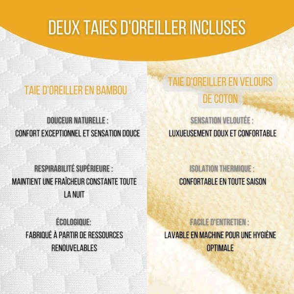 Ergonomisk DUO kudde av minnesskum, justerbar 10 eller 12 cm, hypoallergenisk 1x fodral i vit bambu, 1x fodral i bomull