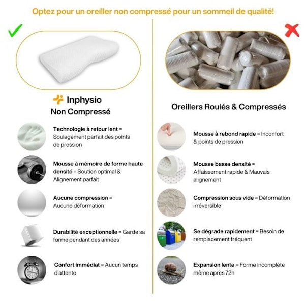 "Lyxigt Cervikalt Kudd Inphysio Minnesskumkudde, Ergonomisk, Hypoallergenisk, 2 Kuddcase, 60 x 35 x 12-7cm"