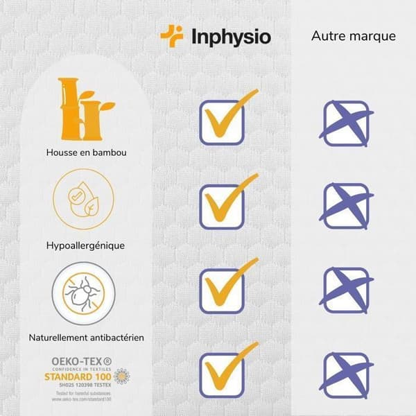 Pudebetræk - INPHYSIO - Cervikal - 54x33 cm - Antistatisk - Hypoallergen