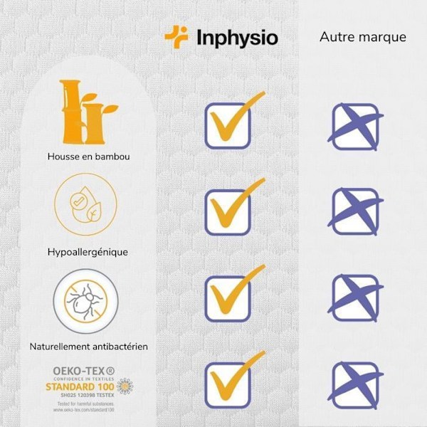 Ergonomisk Kudde - Inphysio - Set med 2 Comfort Plus-kuddar med bambusörngott, 54 x 33 x 12/6 cm Vit