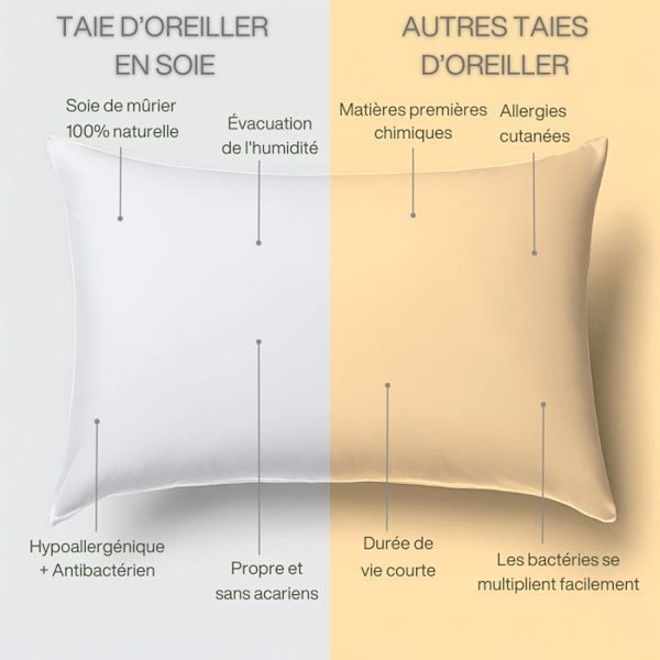 Antirynkörngäng somnblock - Inphysio - i naturlig mulberrysilke 22 mm, hypoallergenisk, 65 x 65 cm, vit