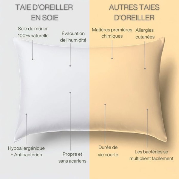 Pudebetræk - Inphysio - Morbærsilke 22 mm - Hypoallergenisk - Anti-rynker - 50 x 70 cm - Hvid