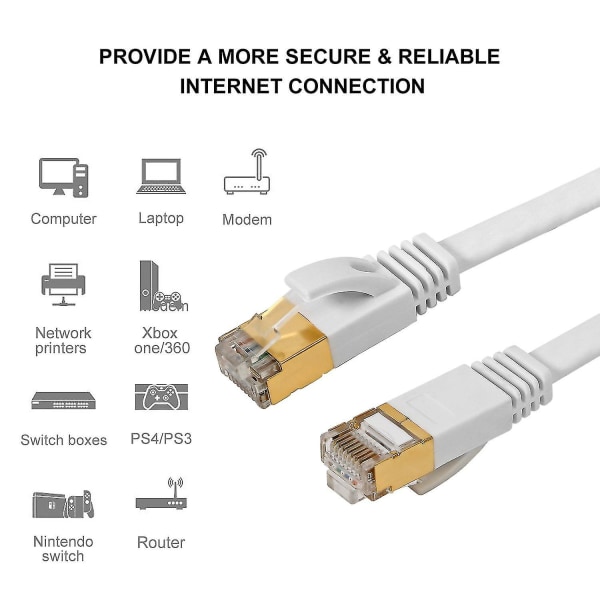 50 Ft Rj45 Cat7 Ethernet Lan Network Vit Kabel för PC Ps Xbox Internet Router