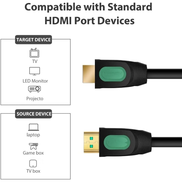 HDMI-kompatibel adapterkabel HD-videokablar hane till port 4K förlängningssladd för splitter