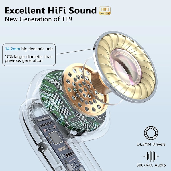 Trådlösa hörlurar Bluetooth 5.3 - in-ear hörlurar med 14,2 mm drivrutiner