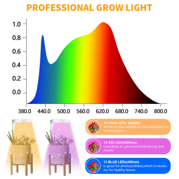 LED fullspektrum plantelampe med 3 lysmoduser, plantelys vekstlampe med timer for innendørs planter, grønnsaker, blomster