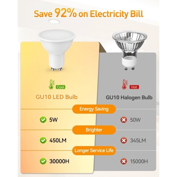 GU10 LED-lampe, 10 stk, GU10 LED 5W, tilsvarende 50W halogenlampe, varmt hvitt 3000K 450LM, lys og øyebeskyttende, ikke dimbar-XIN