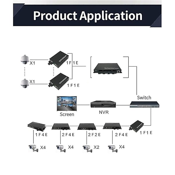 1 par Gigabit 100/1000m A/b Sc Ethernet Fiber Switch Media Converter Rj45 Optisk Transceiver 20km Fibra Switch