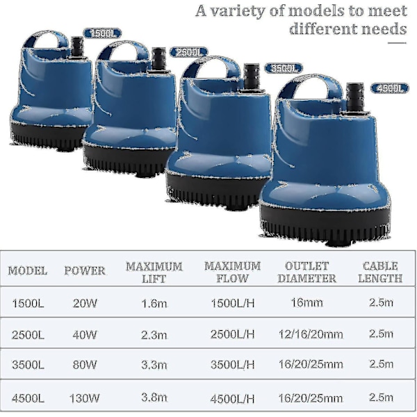 Mini nedsänkbar vattenpump 2500l/h 40w 230v 2.3m leveranshöjd 2.5m kabel för trädgårds akvarium damm fontän