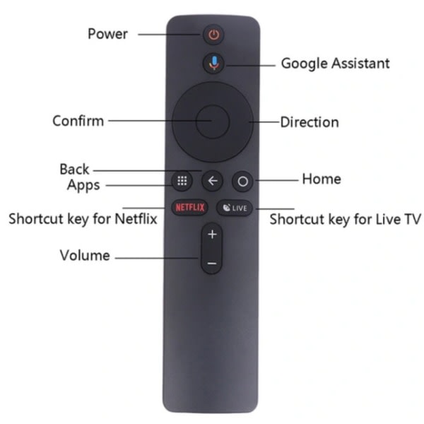 Bluetooth TV-fj?rrkontroll f?r Xiaomi TV BOX S