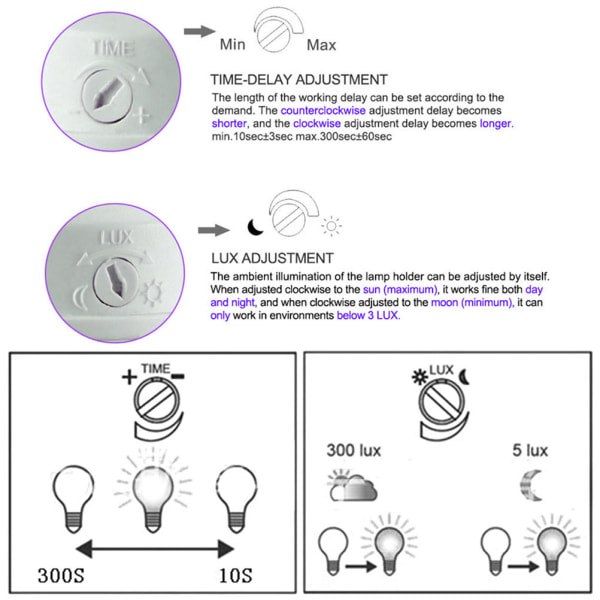 M?nniskokroppens r?relsesensor LED-lampa med kontrolllampa Cherry