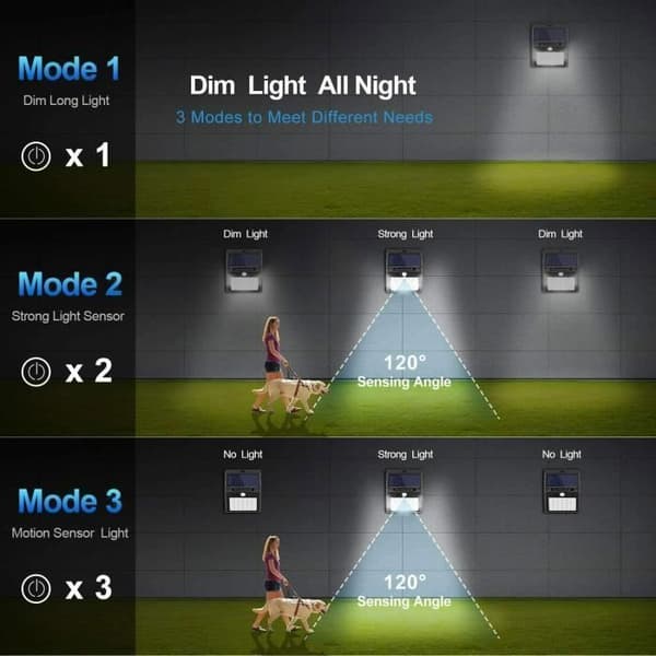 Utomhussollampor, 4-pack Utomhussollampor med rörelsesensor, 20 LED-sollampor, IP65 Vattentät