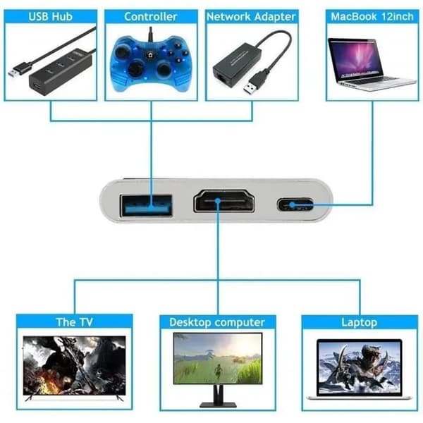 USB-C till HDMI 4K-adapter - 3-i-1 - USB 3.0 - Vit