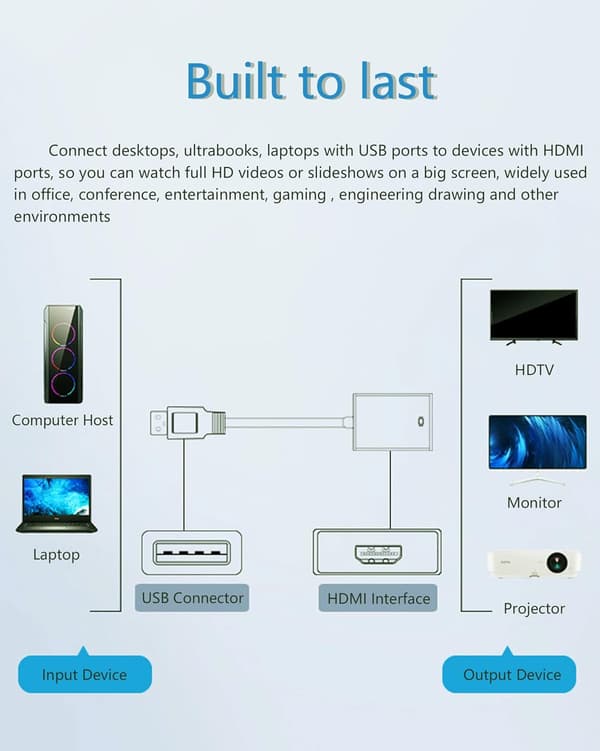 USB til HDMI-adapter, multi-skærm Full HD 1080p lyd- og videokonverter