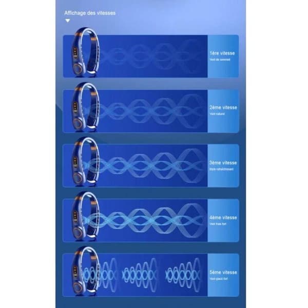 Mini bærbar USB elektrisk halsventilator. Stille. LED digitalt display. Bladfri. Lys. 5 hastigheder til sommer.