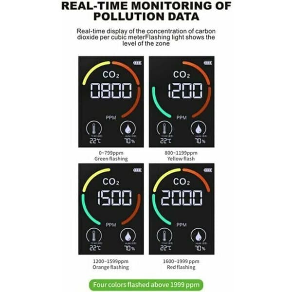 CO2 koldioxiddetektor för luftkvalitet, temperatur och luftfuktighet, snabb CO2-mätning, vit