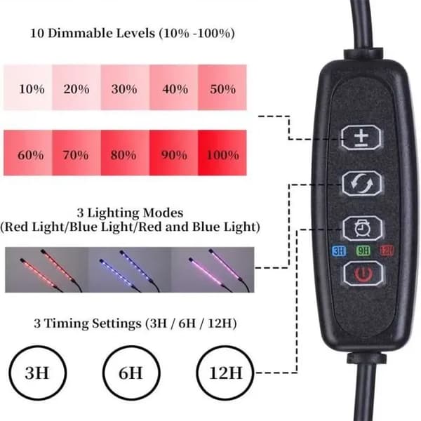 20W LED-växtbelysning, 2-huvud 40 LED växtlampa, fullt spektrum