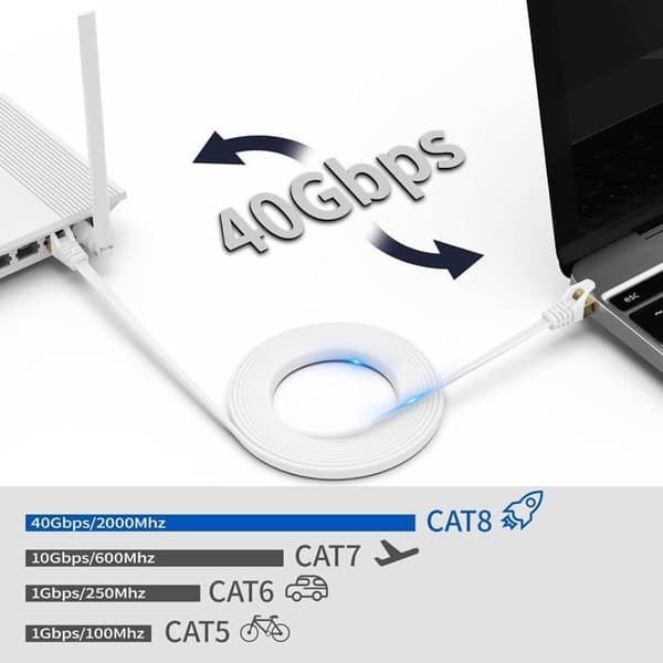 Ethernet-kaapeli - KOTIKÄYTTÖÖN - Cat 8 - 20M - 40 Gbps - SSTP-suojattu