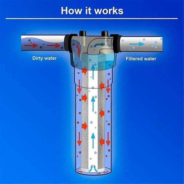 4-pack Kol Vattenfilter 10-tums Kol Sediment Smak Luktfilter