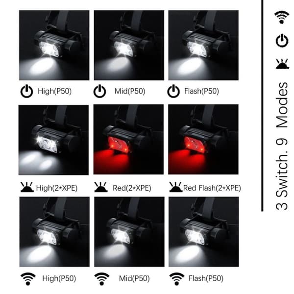 USB-saunavalaisin, LED-anturi, valkoinen valo, 3 kytkintä, 21700-otsalamppu, taskulamppu, punainen valo, USB Type C