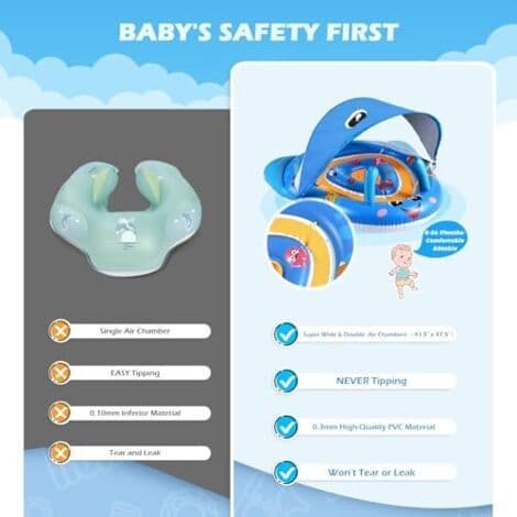 Babybadeleke med UPF50+ solskjerm, Babybadeleke med justerbart sikkerhetssete. For småbarn 6 til 24 måneder