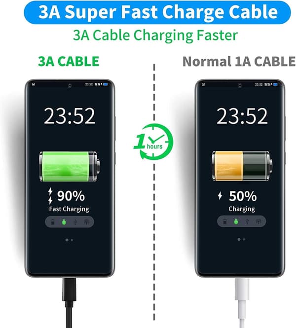USB-C til USB 2.0 tilkoblingskabel 1 m, hurtiglading opptil 3 A, ladekabel og datakabel, lengde 1 m
