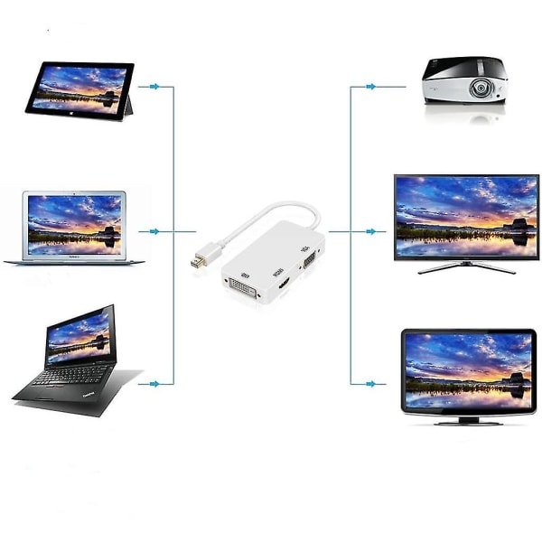 3 i 1 Thunderbolt-port Mini Displayport till HDMI DVI VGA-adapter Vit White