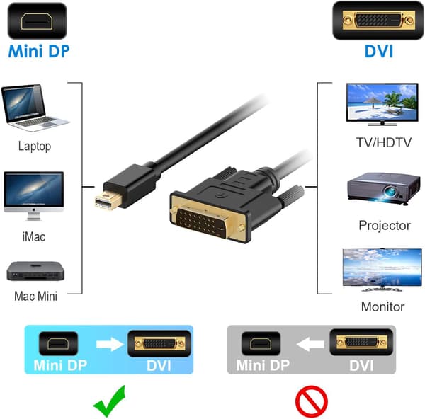 Mini DisplayPort (Thunderbolt Port-kompatibel) til DVI-kabel