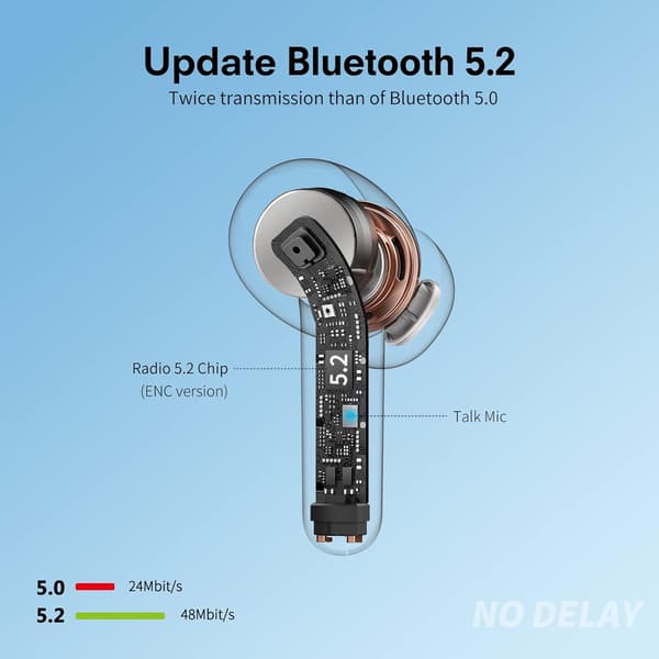 Trådløse øretelefoner Bluetooth med mikrofon, 40 timer IPX7 vanntett USB C trådløs (svart)