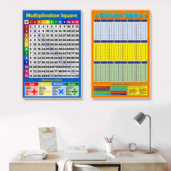 1st Väggdiagram för barn Pedagogisk matematik Pedagogiska inlärningsdiagram Affischer（57*38CM）