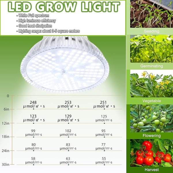 LED växtlampa 150W solliknande fullspektrum växtljus, E27 växtlampor för inomhusväxter (vitt ljus) white light