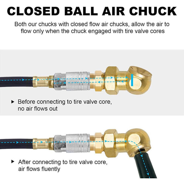 Dubbelhuvud Luftchuck Däckluft Fyllset för Däckpump Mätare Luft