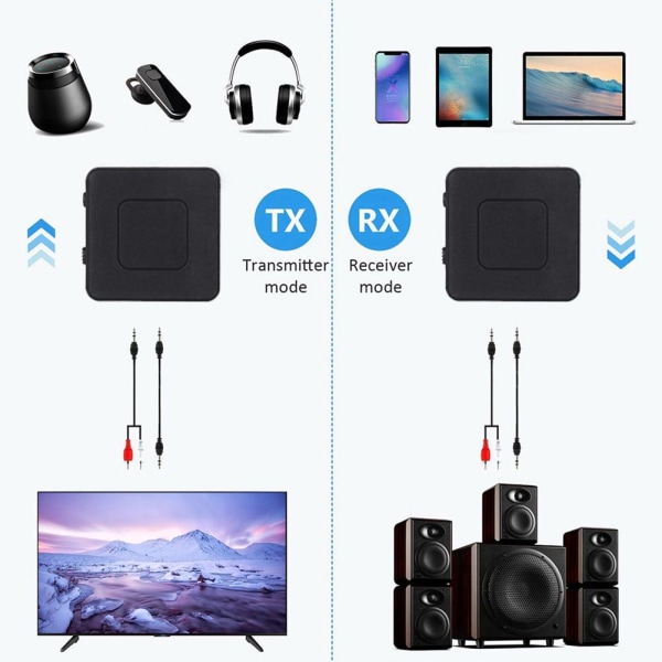 1x Bluetooth 5.0 Audio Transmitter/Receiver Adapter