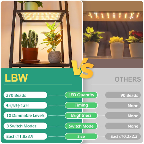 Växtlampa, Fullspektrum Växtlampa för inomhusväxter, Växtlampa med automatisk på/av-timer 4/8/12H, 3 belysningslägen, 10 dimbara nivåer, 2-pack