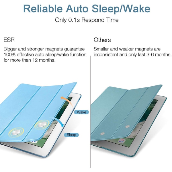 Smartphone CaseSmart Case Cover Genomskinligt Matt Bak Magnetic Case med Auto Sleep/Wake funktion-blå
