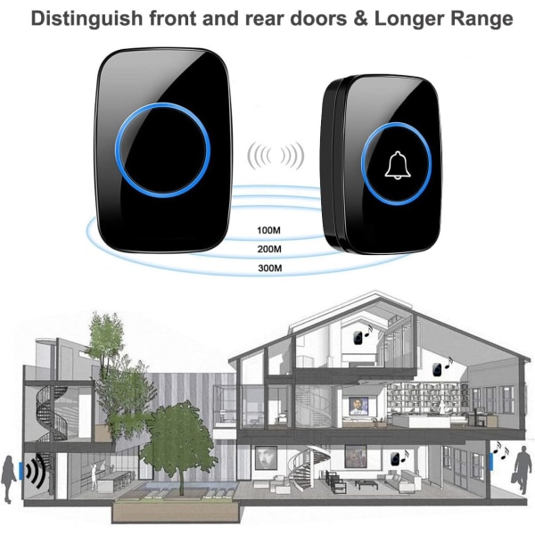 Trådløs dørklokke, FullHouse vanntett dørklokke-sett, over 1000 fot rekkevidde og 60 melodier, 5 nivåer volum og LED-blits, for hjemmekontor klasserom